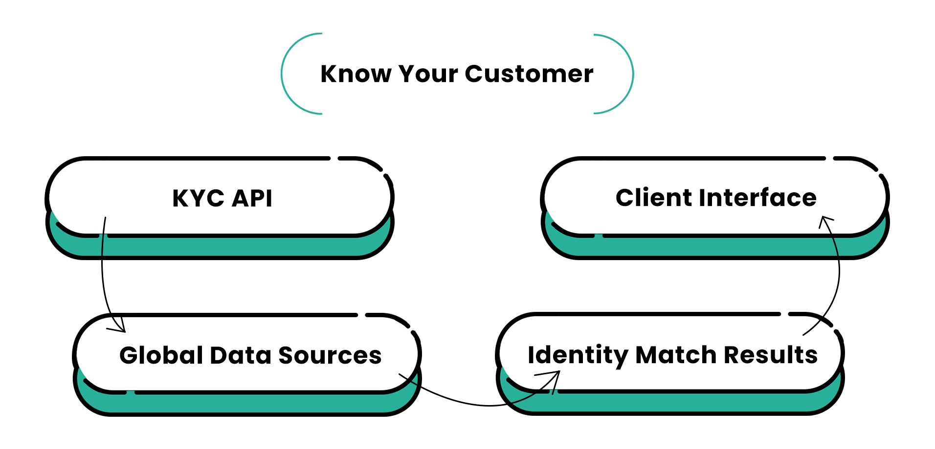 Kyc Verification Software And Identity Verification In India Kyc Verification Software And Identity Verification In India